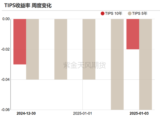 黄金：美债分配影响金价？不！