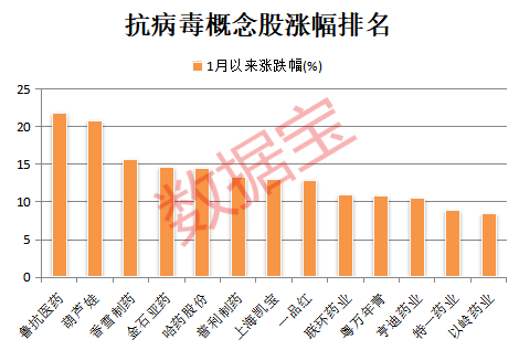批量跌停，ST板块风险骤增！龙头2连板，医药板块逆市走强