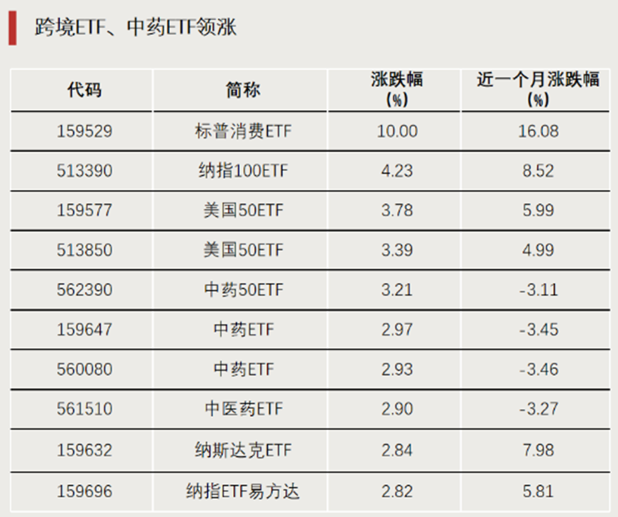 A股增量资金，来了