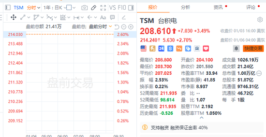 特朗普主导市场，美股盘前大涨后急挫，美元大跌后急升