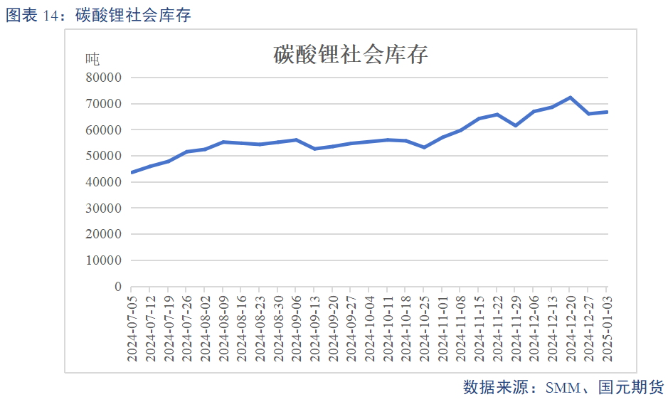 【碳酸锂】基本面维持过剩 锂价或震荡偏弱