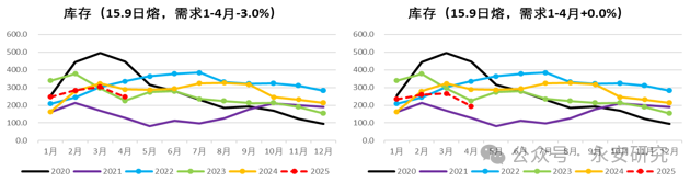 玻璃：供应维持低位，需求仍存分歧