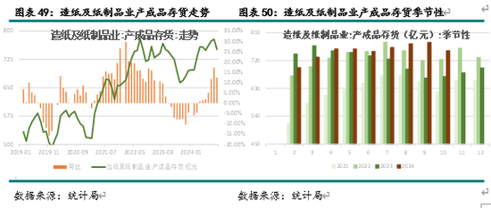 新湖农产（纸浆）2025年报：终端累库 上方受限