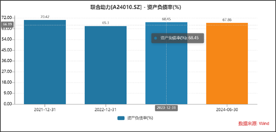 汇川A拆A拟募48亿背后:联合动力量增价减有无配合打价格战?与理想深度绑定 关联交易公允性待考