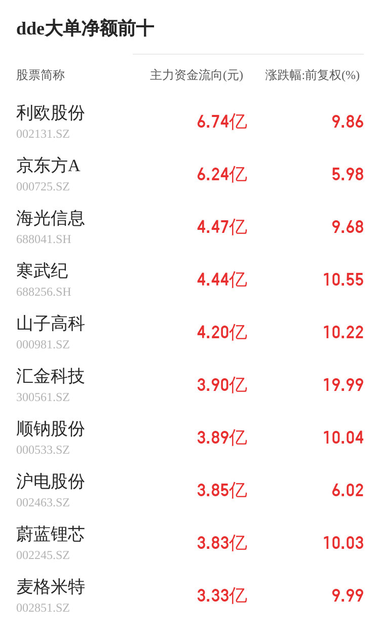 润本股份主力资金持续净流入，3日共净流入1077.34万元