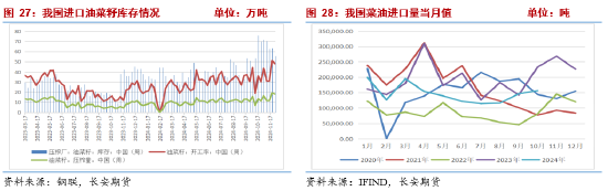 长安期货2025油脂年报：三江分流映波澜 油脂行吟风云间