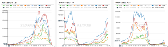 玻璃：需求转弱，节前市场观望加剧