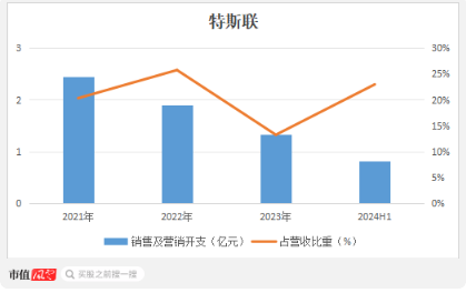 光大控股一手扶持，7年9次融资，3年半亏损70亿，特斯联：赴港IPO或成现金流救命稻草