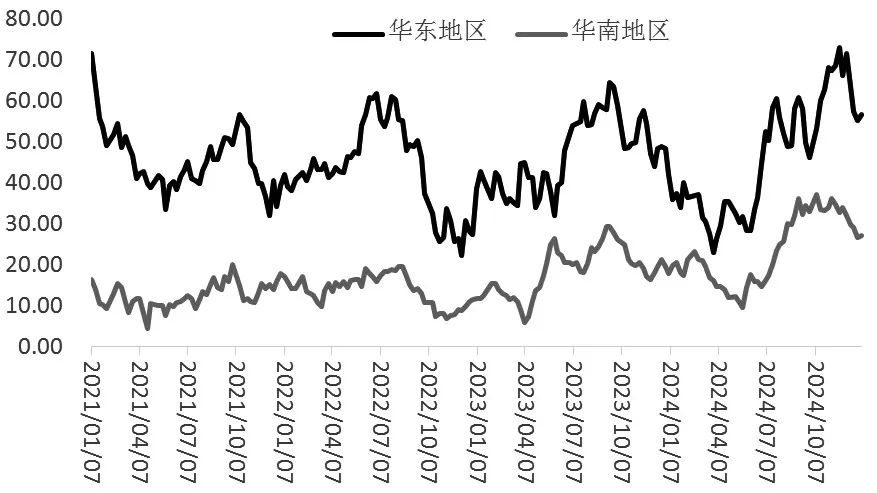 甲醇开启新一轮跌势？