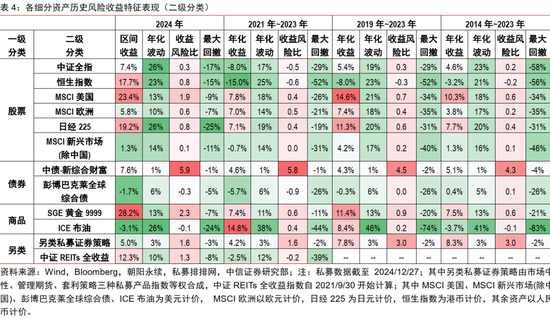 中信证券：2025年财富配置展望（全文）