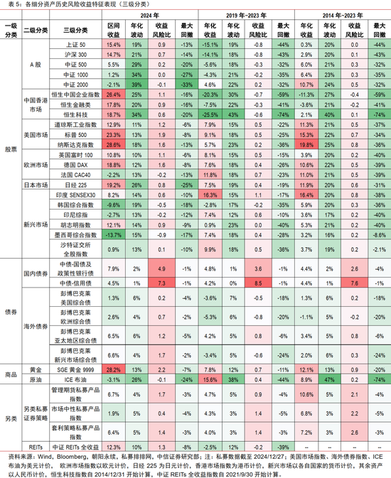 中信证券：2025年财富配置展望（全文）