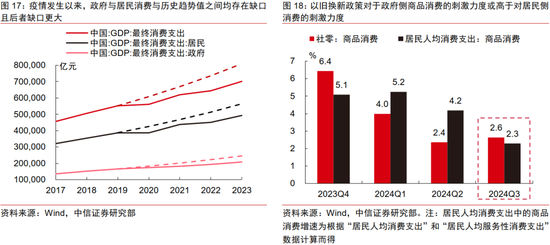 中信证券：2025年财富配置展望（全文）