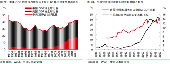 中信证券：2025年财富配置展望（全文）