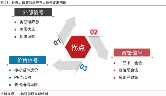 中信证券：2025年财富配置展望（全文）