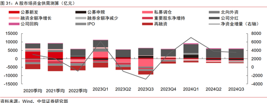 中信证券：2025年财富配置展望（全文）