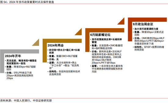 中信证券：2025年财富配置展望（全文）