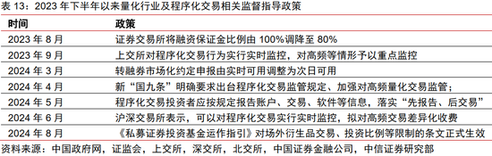 中信证券：2025年财富配置展望（全文）