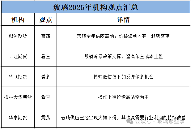 2025年度玻璃展望：产能过剩元年大方向偏空