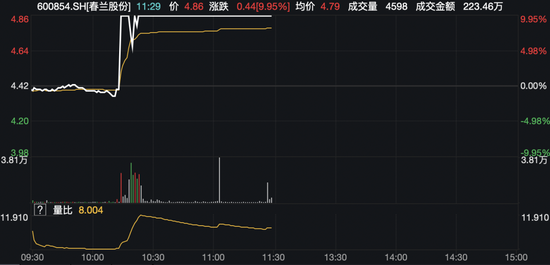 又见“地天板”！还有个股4分钟直拉涨停