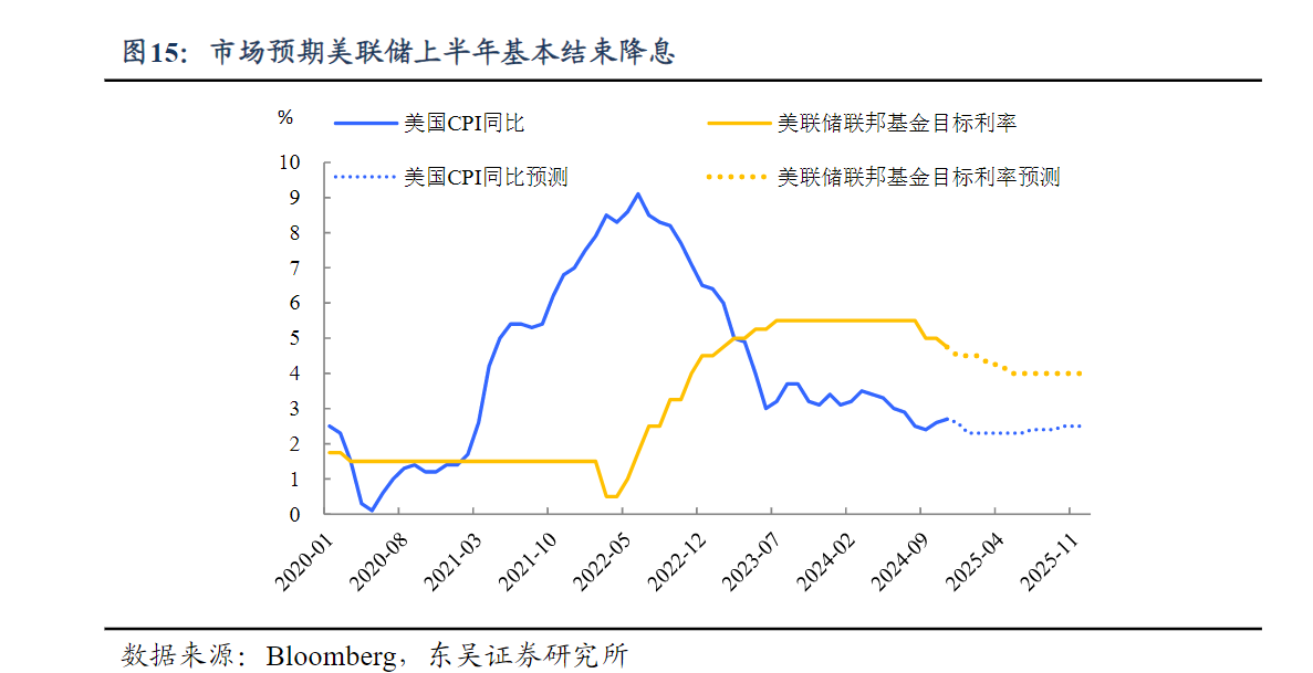 2025年港股：机构预计有望反弹 消费与红利股或成市场热点