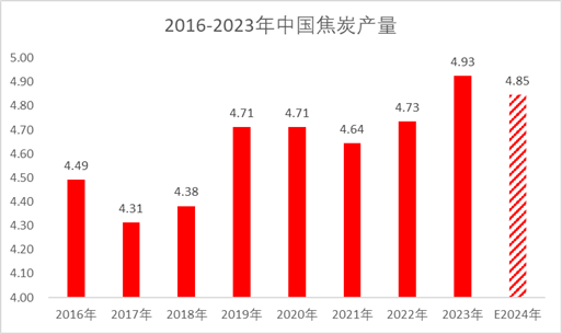 煤焦市场2025年展望：回首向来萧瑟处