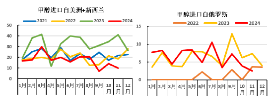 甲醇：长风破浪会有时 直挂云帆济沧海