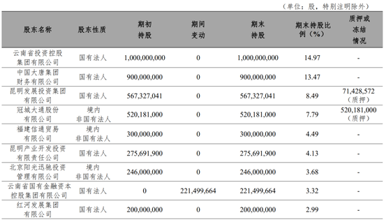 富滇银行迎“建行系”新行长 多位高管出自国有大行