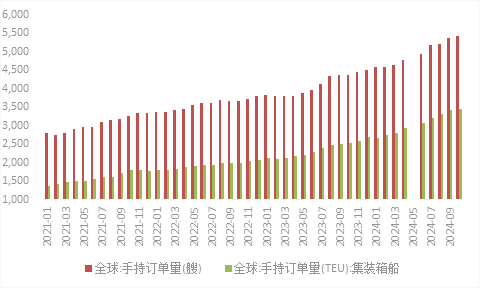 集运欧线2025年展望：风起于青萍之末 浪止于冲突之间