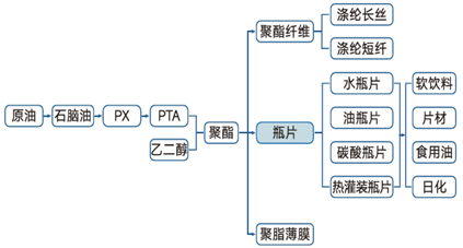 瓶片2025年展望：产能扩张近尾声 供过于求上行难