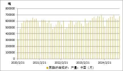 化纤2025年展望：油价和宏观环境扰动 市场道阻且长