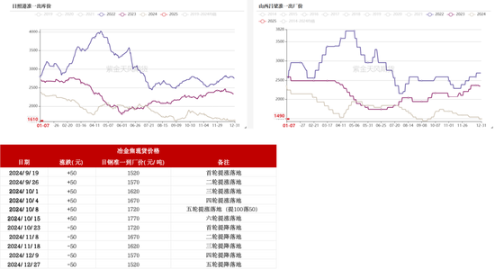 双焦：继续演绎弱现实