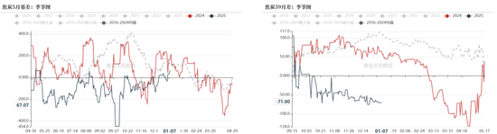 双焦：继续演绎弱现实