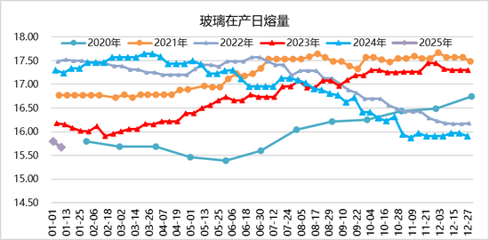 玻璃：下跌是否来得早了些？