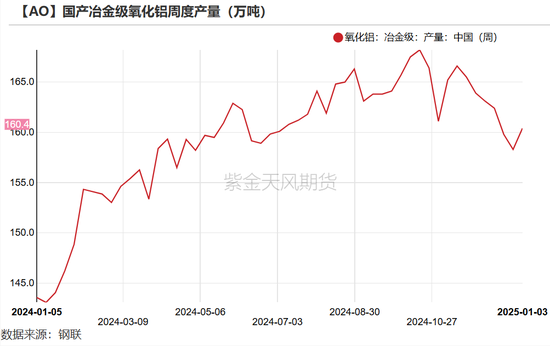 氧化铝：以乱为治