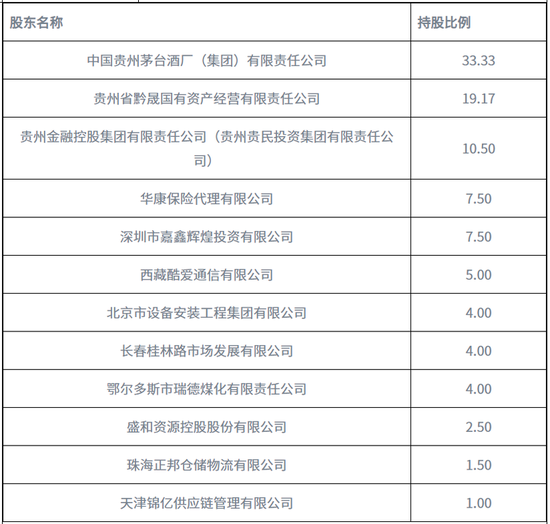 最高增资45亿 犹如再造一个华贵人寿？“富二代”险企实力补血背后：三年亏超7亿