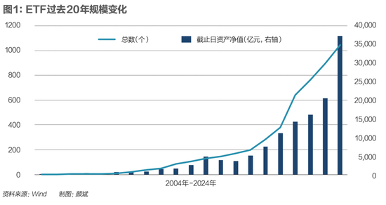 ETF大变局