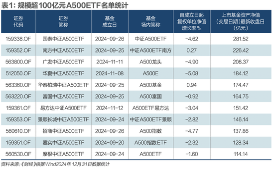 ETF大变局