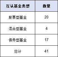 互认基金销售火爆！哪些基金值得买？与QDII有何区别？有哪些优势劣势？一文看懂！（附十问十答、关注名单）