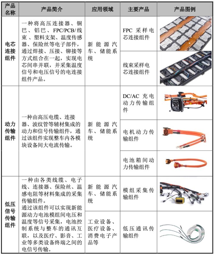 壹连科技上市31交易日股价逼近腰斩！超134亿离场资金究竟在怕什么？