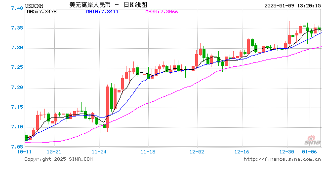 600亿元！央行出手稳汇率！