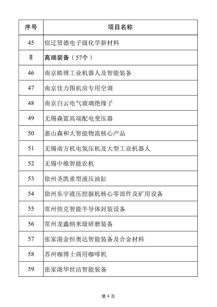 多个电力项目！2025年江苏省重大项目名单及江苏省民间投资重点产业项目名单发布