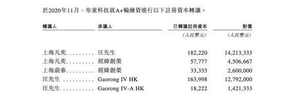 200万新手爸妈，买出一个母婴IPO