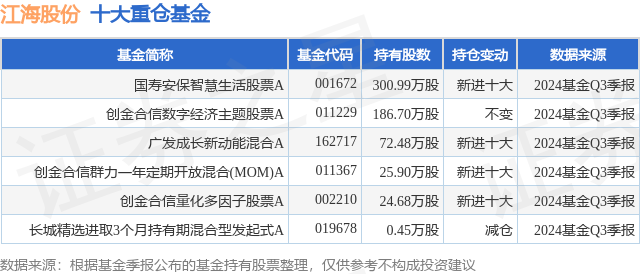 1月9日江海股份创60日新高，国寿安保智慧生活股票A基金重仓该股