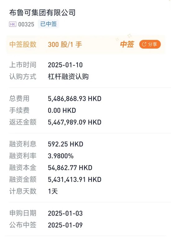 “728万元申购，只中300股” ！这只新股暗盘暴涨71%