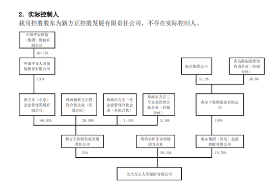 领罚235万 总助被点名！北大方正人寿2025开局不利