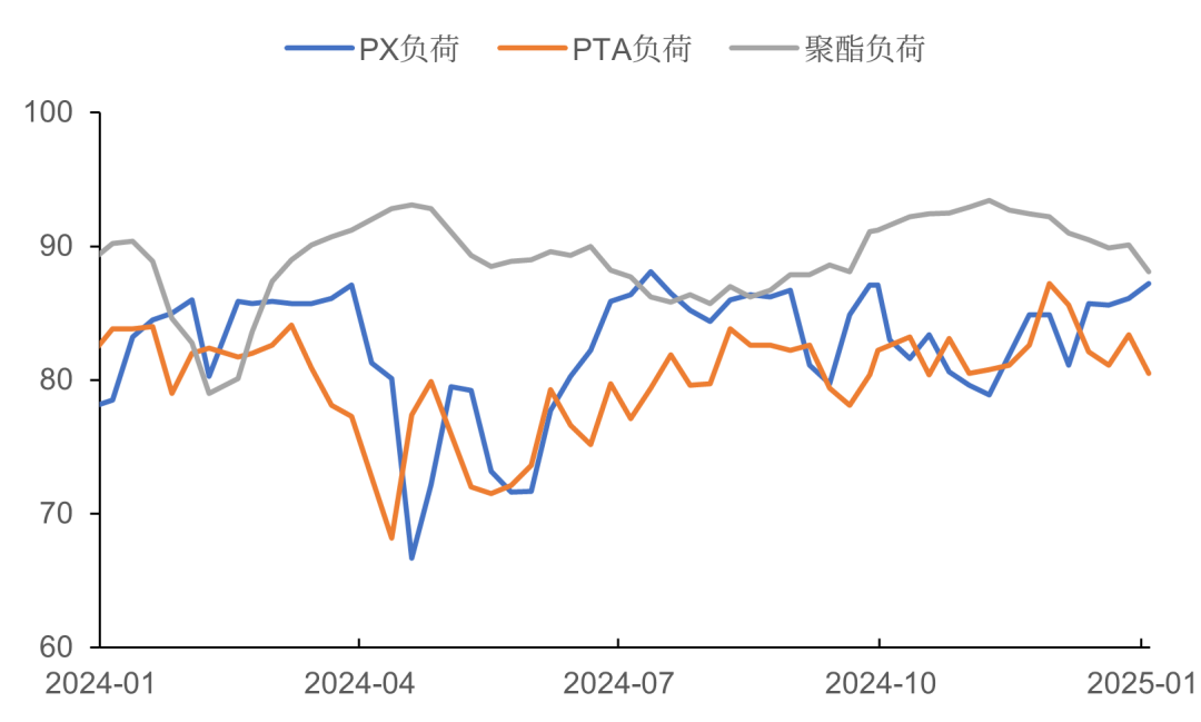 PTA：且行且珍惜