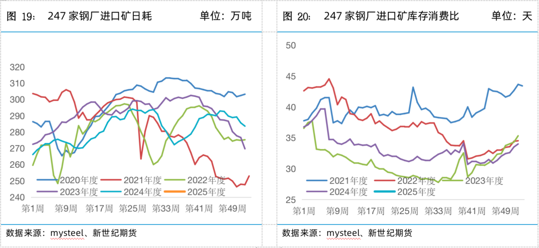 螺矿数据点评丨供需双弱库存回升，继续震荡筑底