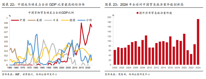 人民币为何走弱？如何理解央行“稳汇率”？