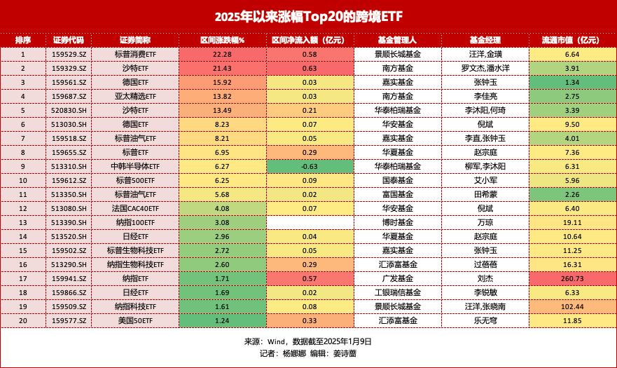 溢价率51%，换手率超1800%！多家公募基金密集提醒跨境ETF风险