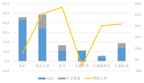 年报丨碳酸锂：烛龙栖寒门，光曜犹旦开